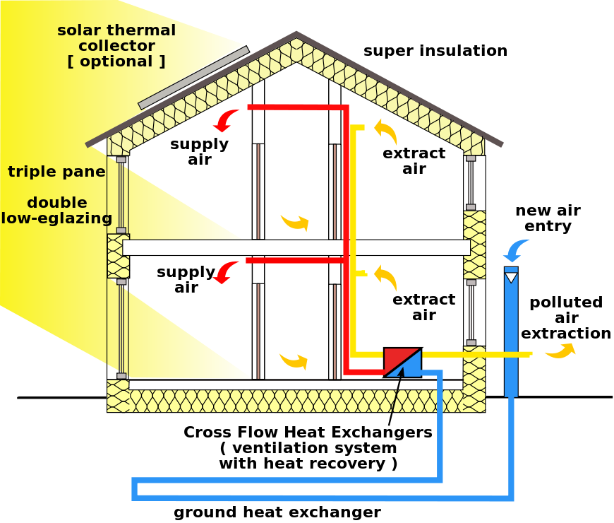 schema di una casa passiva