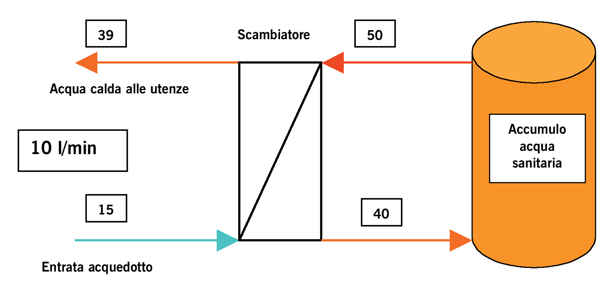 Pompa di calore idrotermica