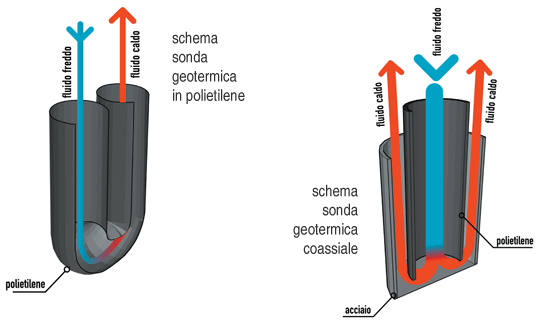 Pompa di calore idrotermica