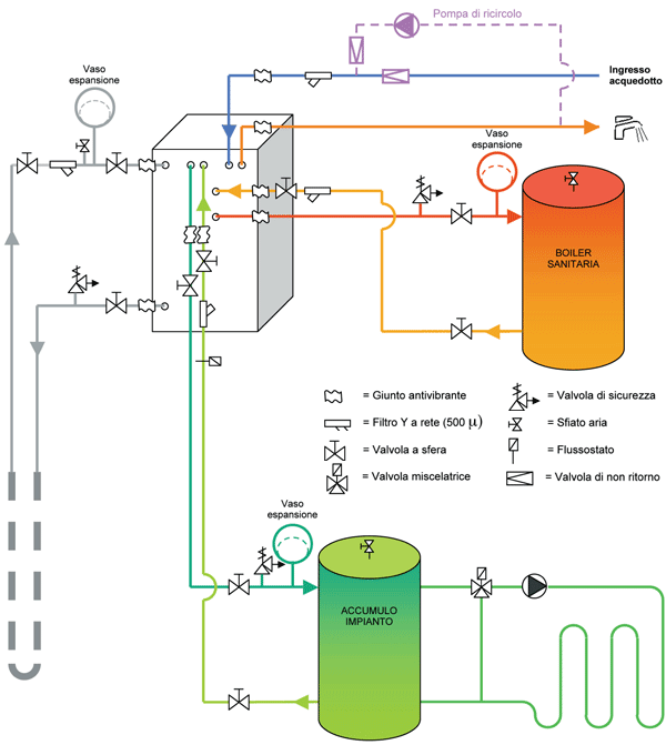 Pompa di calore idrotermica