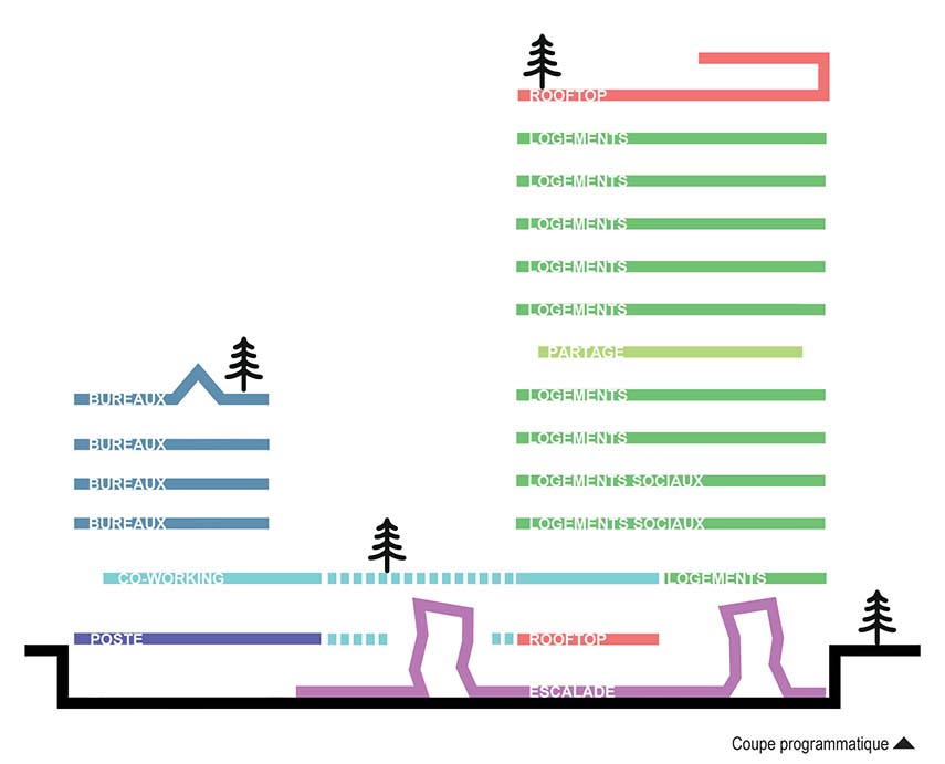 Rehabilitación del edificio Poste en Grenoble. Arquitectura perdurable