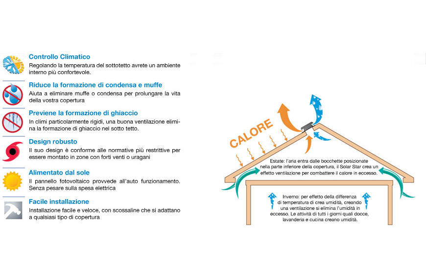 Beneficios Ventilación natural con Solar Star en el techo