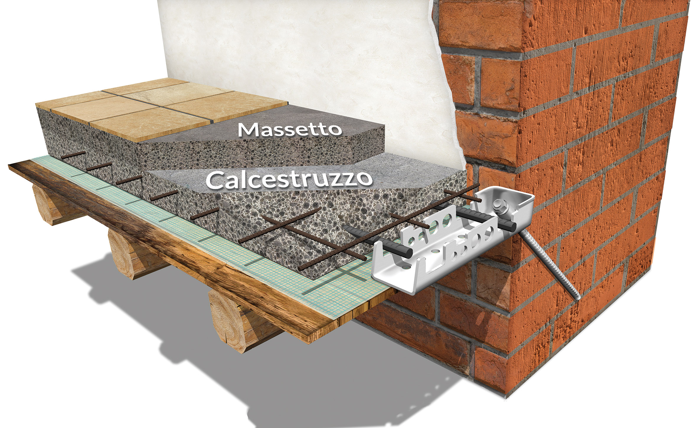 Perimeter connector and screed