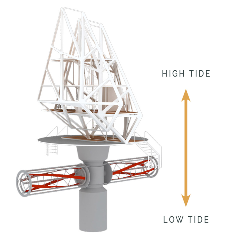housing module palafitte technology energy sources tides solar panels