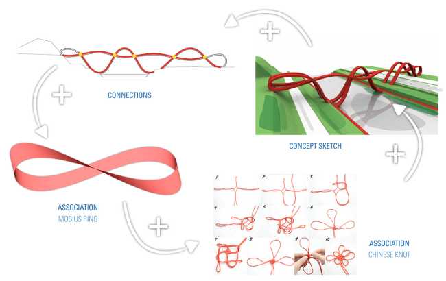 Lucky Knot il ponte iconico che connette, illumina e intrattiene