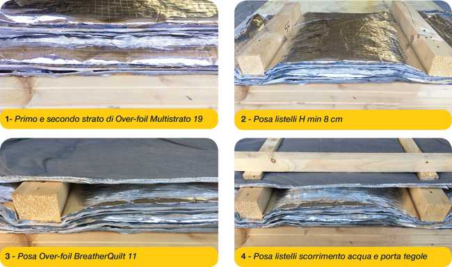 Tetto Milano. Un pacchetto isolante per le coperture che permette di soddisfare i parametri del Superbonus 110%