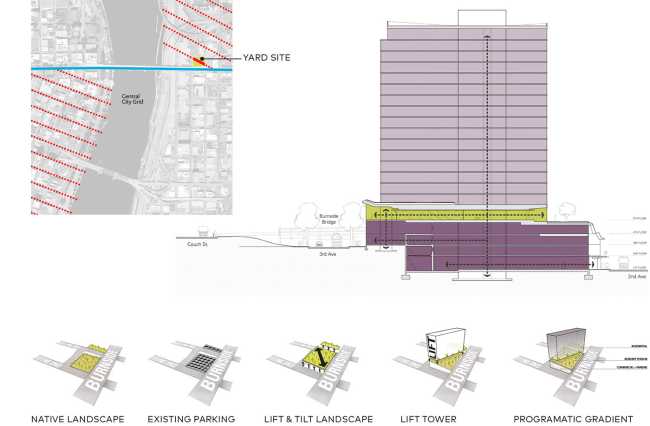 YARD, un hub social qui connecte au paysage