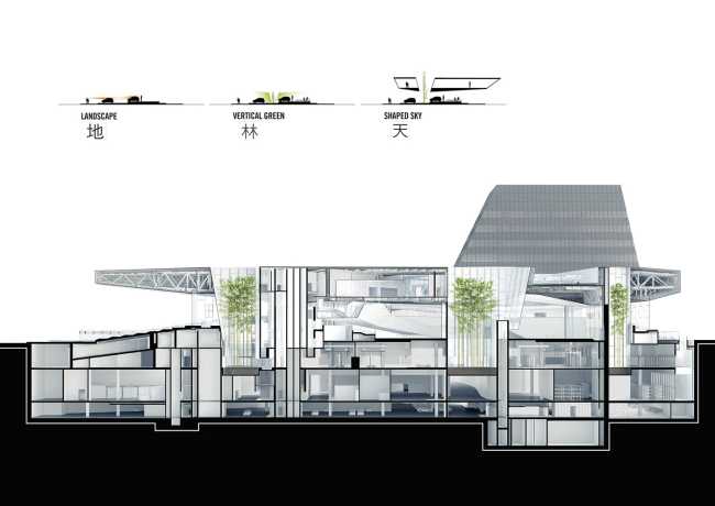 Hyundai Motorstudio Goyang. Expérience de l'espace comme un voyage qui stimule l'imagination.