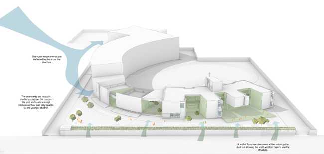 St Martha Bethany Vidyalaya School Fase 1, el envoltorio constructivo ideal para el contexto.