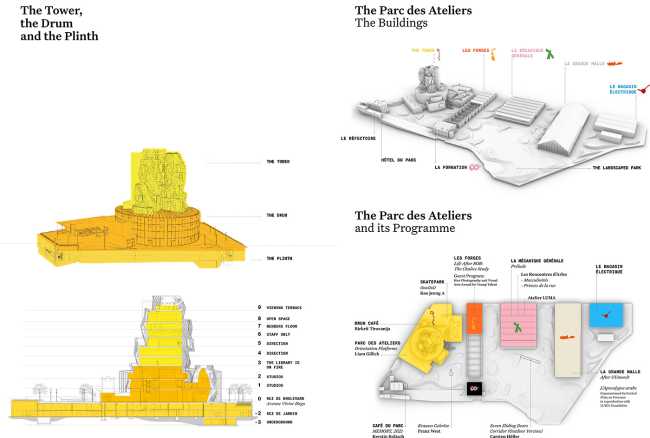 LUMA Arles al Parc des Ateliers. Campus interdisciplinare e creativo a servizio degli artisti e della comunità
