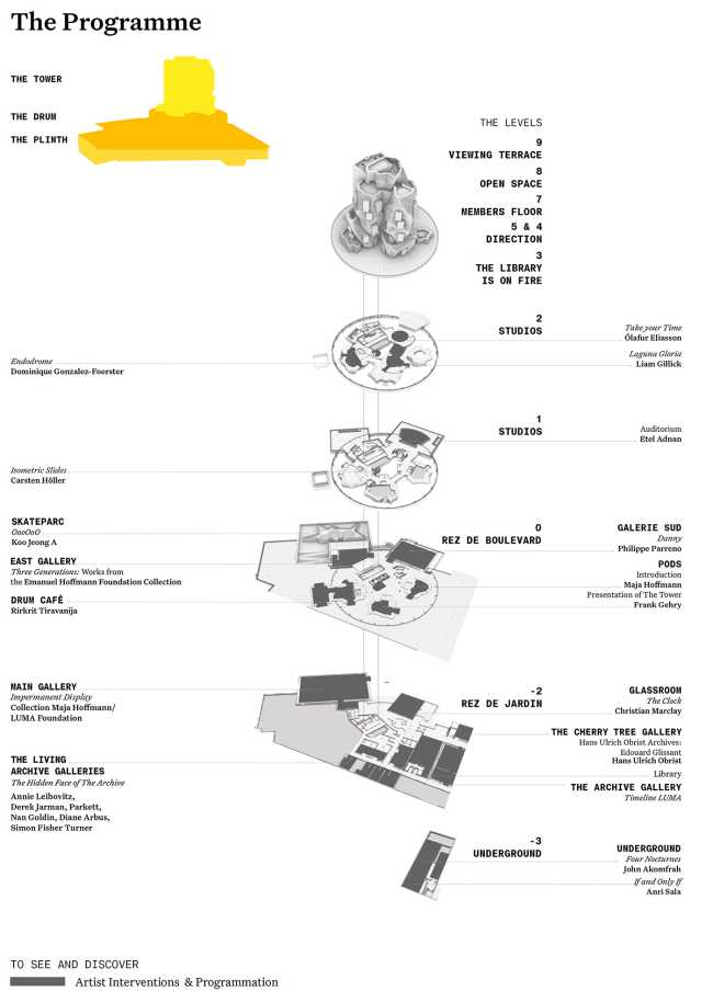 LUMA Arles al Parc des Ateliers. Campus interdisciplinare e creativo a servizio degli artisti e della comunità