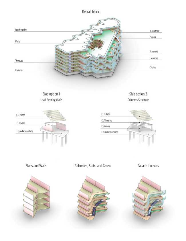 Mitosis XL lleva la arquitectura regenerativa biofílica a los desarrollos urbanos a gran escala. Una solución que