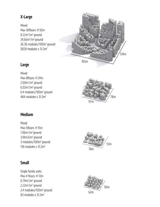 Mitosis XL lleva la arquitectura regenerativa biofílica a los desarrollos urbanos a gran escala. Una solución que