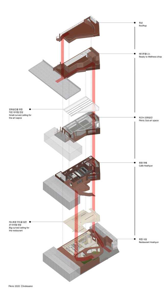 Renovation of the Piknic 2020 Cultural center in Seoul