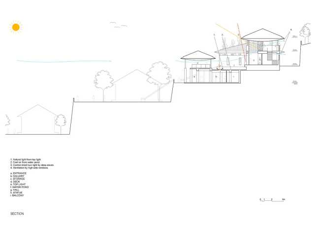 The Fang Zhang Building, an organic unity of form and content. Space inspired by the kong-vacuum concept in order to transcend the mundane
