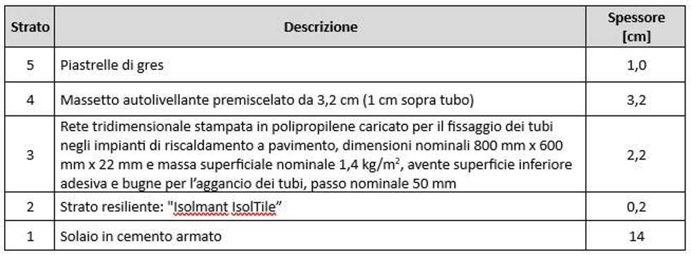 Sistemi radianti e acustica: il connubio perfetto per la massima efficienza del pavimento