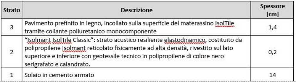 Sistemi radianti e acustica: il connubio perfetto per la massima efficienza del pavimento