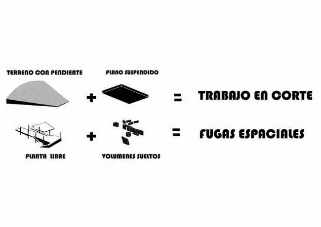 House 388 where the functions of living are free and interconnected: staying and moving, inside and outside