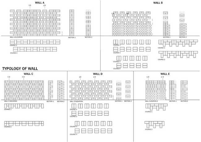 Exploring the relationship of sunlight and structure- The Brick House in New Delhi