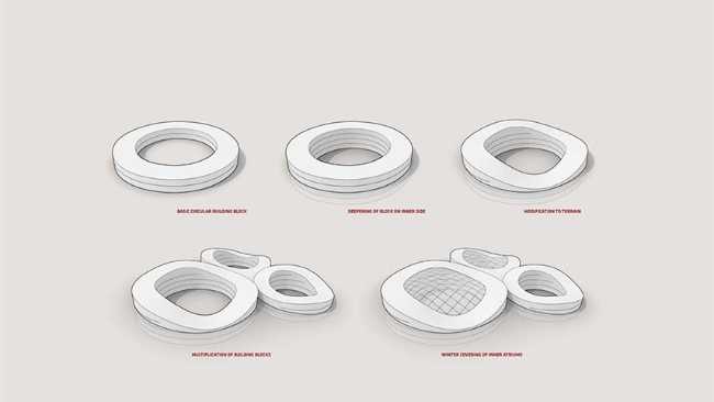 Roof gardens and green oases at the Tetusa Oasis Thermal Resort in Turkey