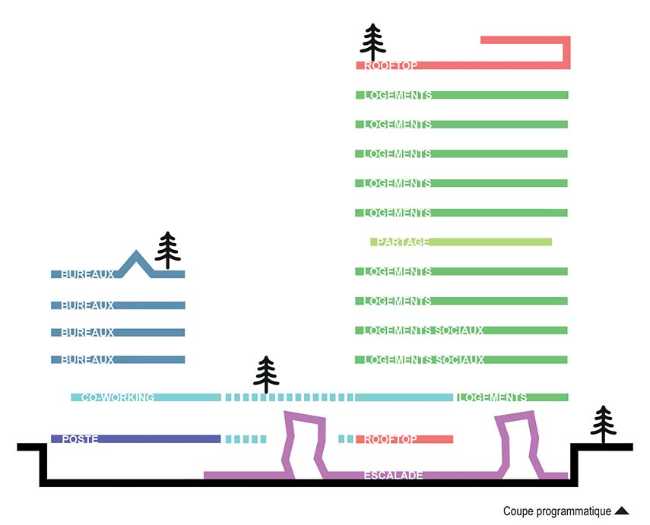 Rehabilitación del edificio Poste en Grenoble. Arquitectura perdurable