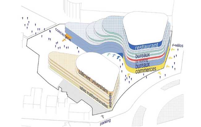 The view of a new landscape: Place Ravezies an urban oasis