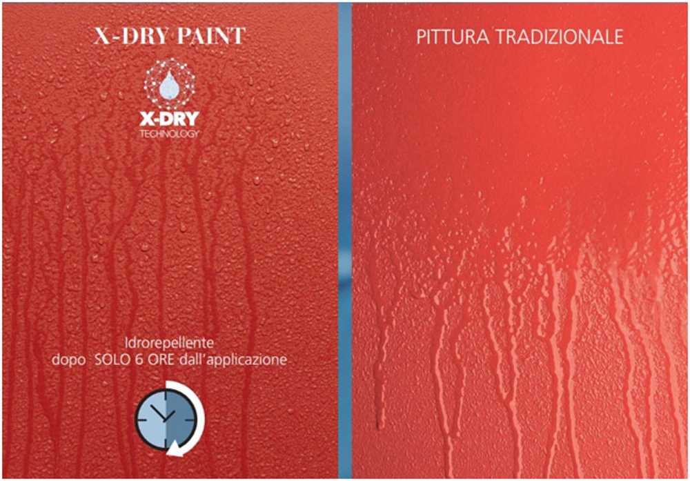 Pinturas exteriores resistentes al agua: una protección duradera para edificios