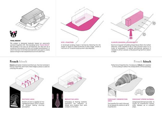De la forme du croissant au café sculptural French Kitsch III