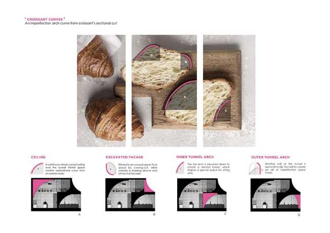 De la forme du croissant au café sculptural French Kitsch III