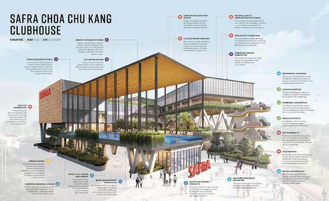 SAFRA Choa Chu Kang Clubhouse es un oasis de bienestar para personas y el medio ambiente