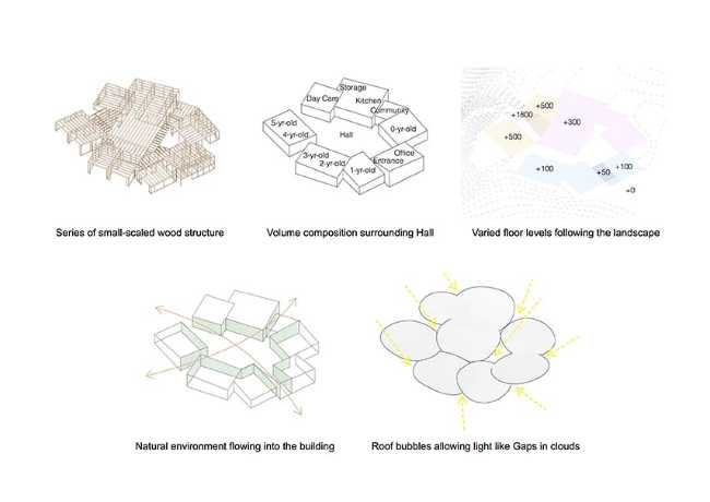 Children's Forest. Kindergarten floating gently in the woods