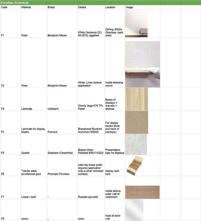 Boutique Ocean Bou. Ligereza para estimular las ganas de playa