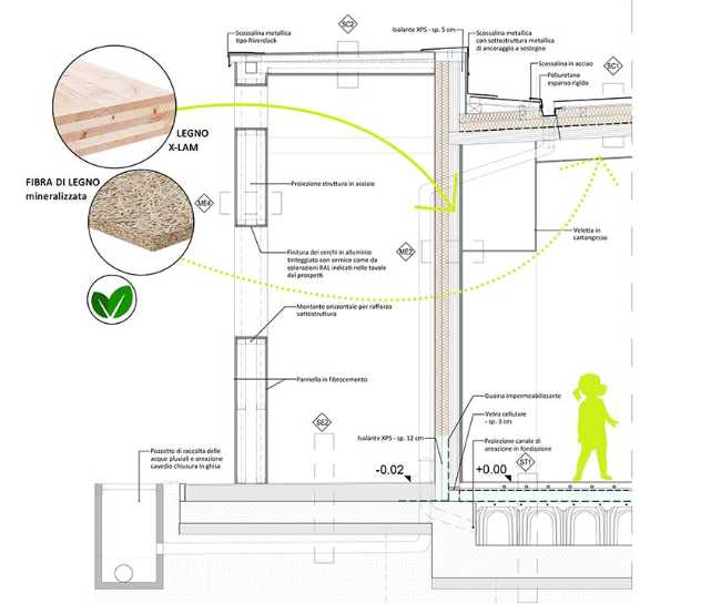 Carlo Alberto dalla Chiesa | La nueva Escuela de Educación Infantil sostenible