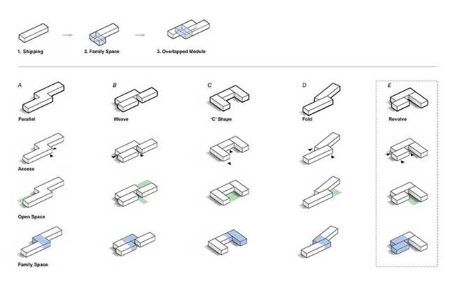 Shift House in prefabricated modules. Spatial quality and construction efficiency
