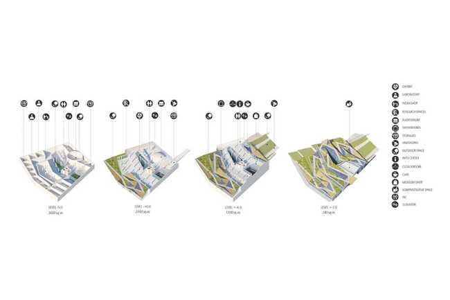 Interactive museum in Armenia: the Center of Science & Technology