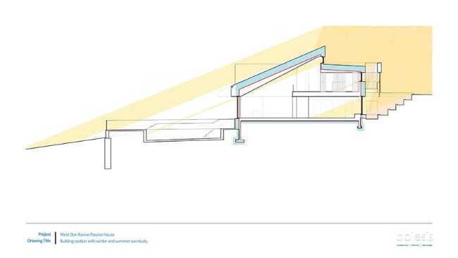 Ravin de l'Ouest Passive House Don: symbole d'un avenir plus durable