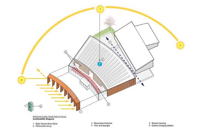 National Purple Heart Hall of Honor. Templo conmemorativo américano