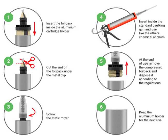 Ecosystem di Bossong: l’evoluzione sostenibile dell’ancoraggio chimico