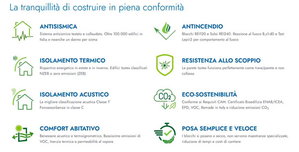 Sistema costruttivo Isotex: blocchi cassero in legno cemento per edilizia sostenibile e sicura