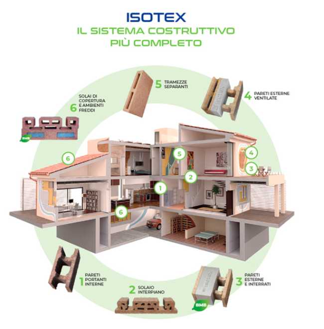 Sistema costruttivo Isotex: blocchi cassero in legno cemento per edilizia sostenibile e sicura