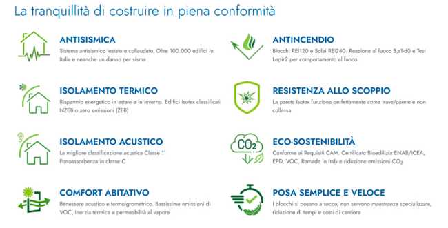 Sistema costruttivo Isotex: blocchi cassero in legno cemento per edilizia sostenibile e sicura