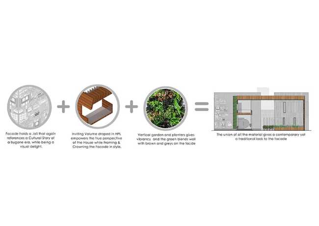 Aaroh: la residenza famigliare sicura e dall’anima felice