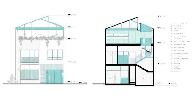 Renovación de Casa Sofía: desde los años 40 hasta la actualidad