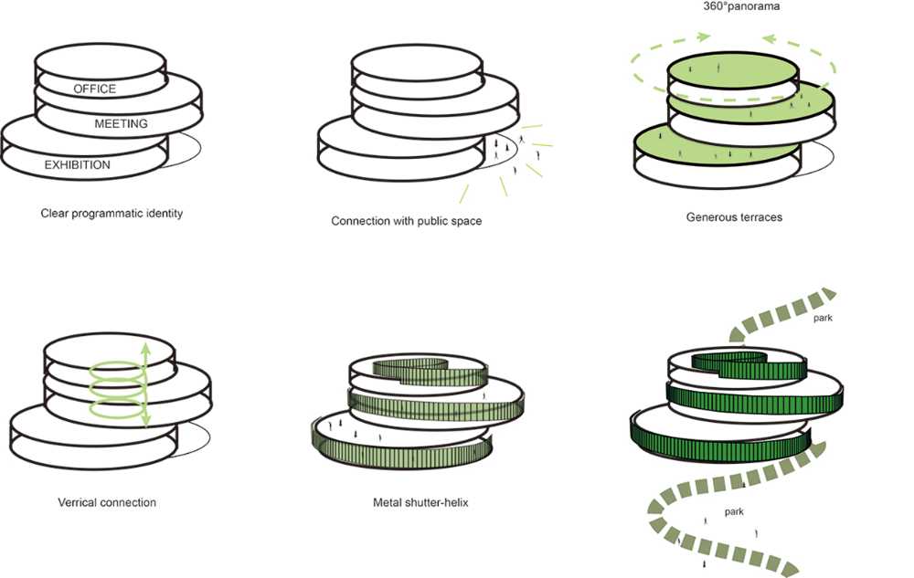 Multilevel spiral