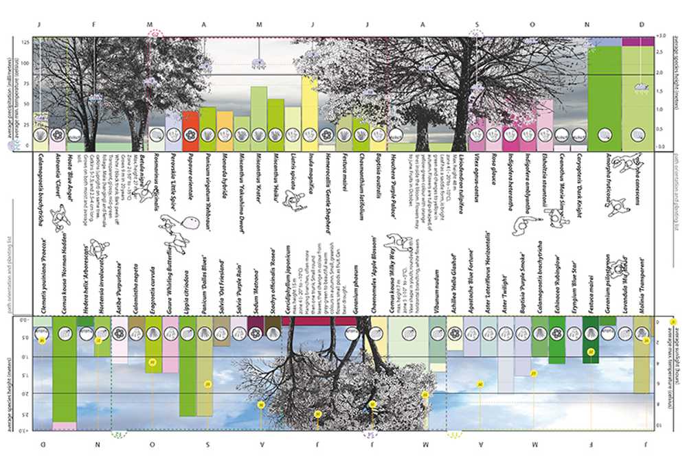 Parc comme lien entre différentes zones. C'est la Bibliothèque des arbres à Milan.