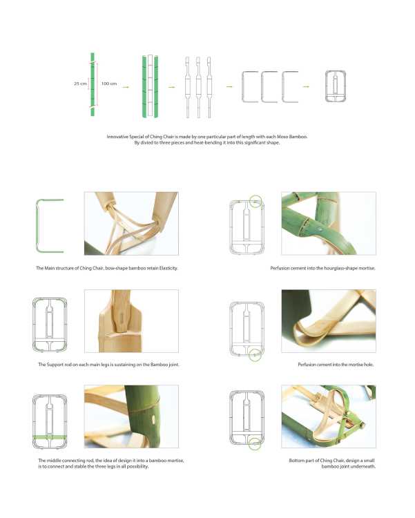 Construction details of the bamboo stool