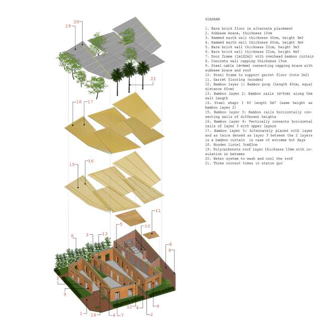 Los componentes que componen la estructura del techo de bambú