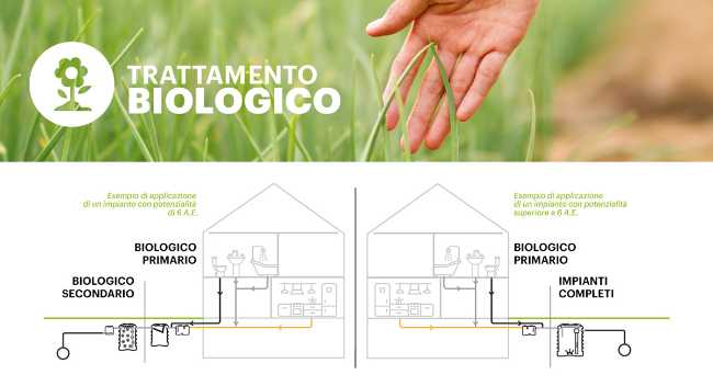 Depurazione biologica delle acque reflue con sistemi SBR