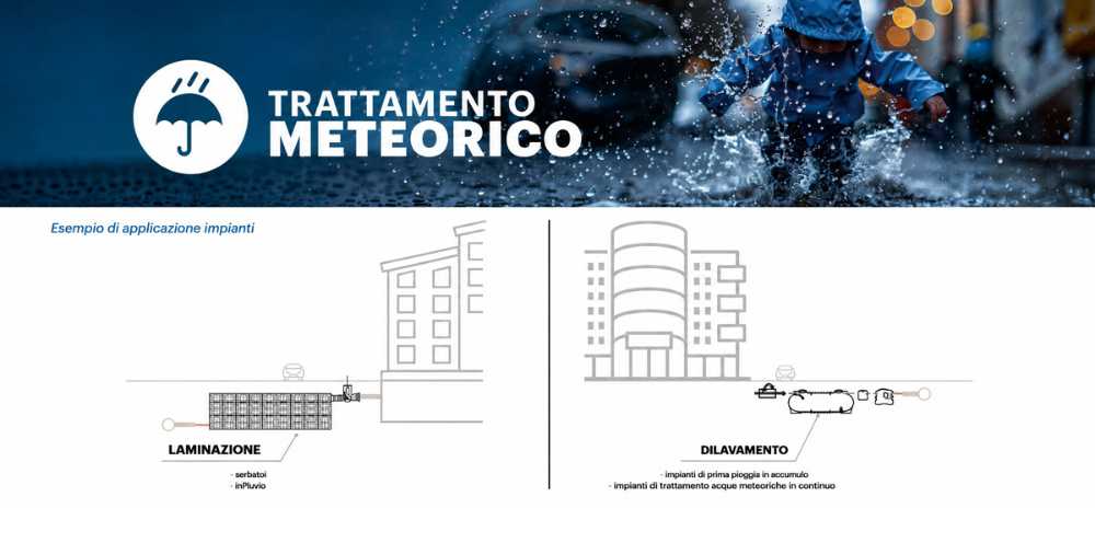 Gestione delle acque meteoriche: prima pioggia, deoliazione e invarianza idraulica