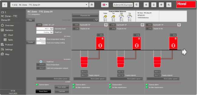 Climatizzazione dei grandi ambienti: comfort ed efficienza energetica